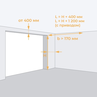 Подготовка проема к монтажу ворот